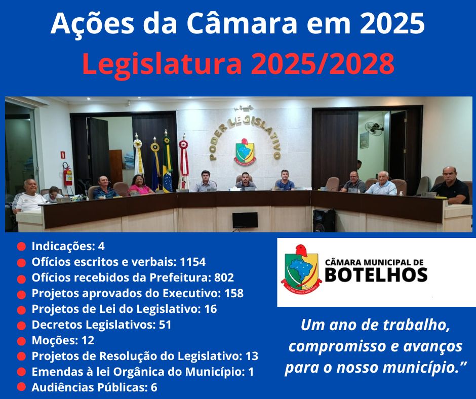 Ações da Câmara Municipal em 2025