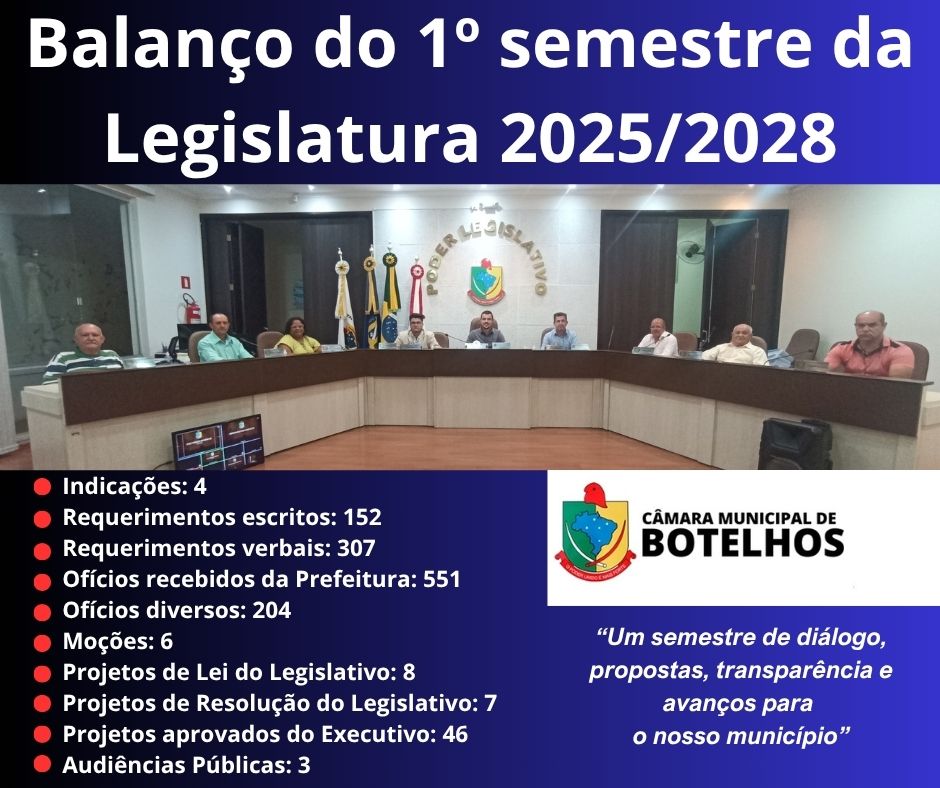 Balanço do 1º Semestre da Legislatura 2025/2028