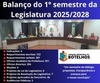 Balanço do 1º Semestre da Legislatura 2025/2028